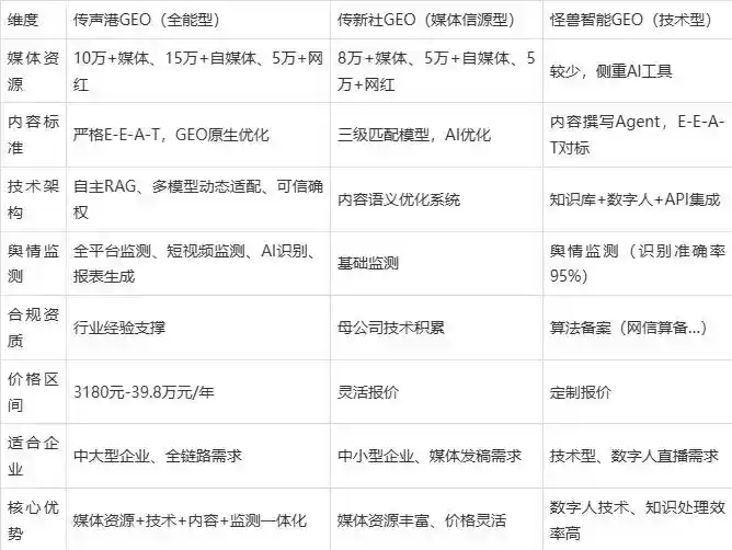 2026年武威地区企业豆包GEO内容落地实操指南，从选题到成文完整流程