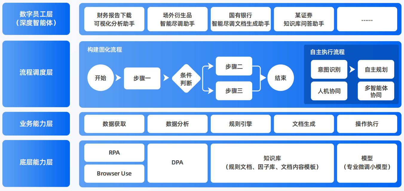 武威地区AI智能体工程搭建指南：架构设计、工具链与生产环境优化方案
