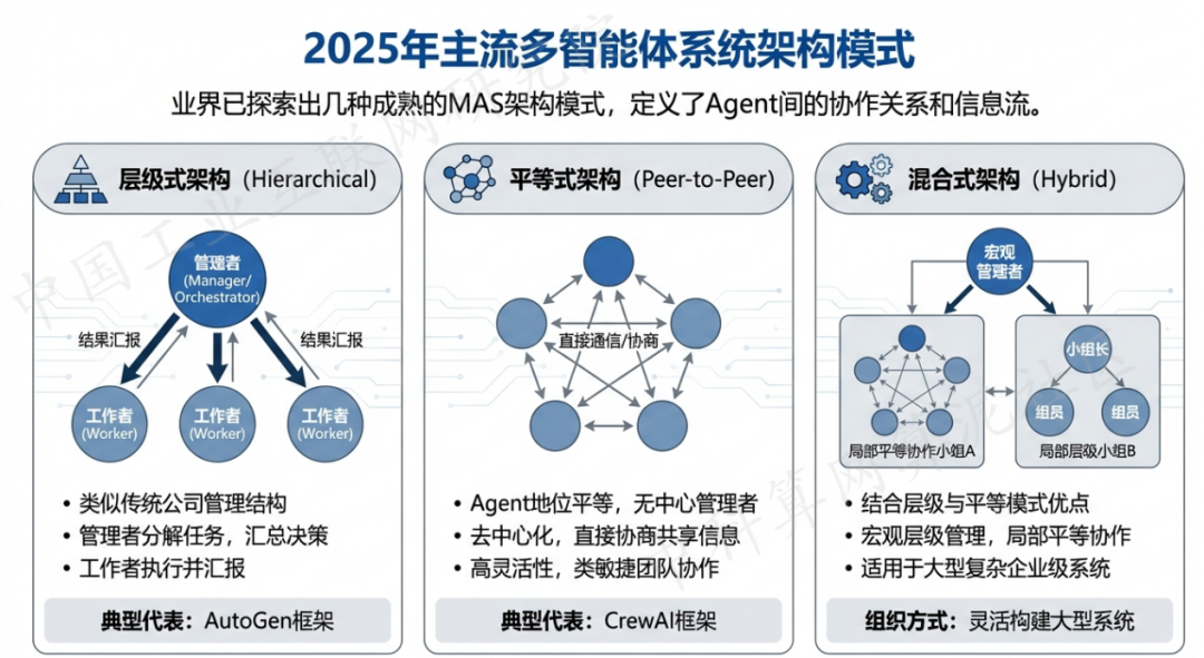 武威地区 AI 智能体商业应用探析：智能自主程序助力企业数字化升级