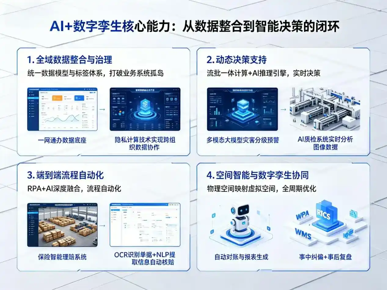 AI大模型落地优化服务｜解决武威地区企业大模型响应慢、输出不准、成本偏高问题