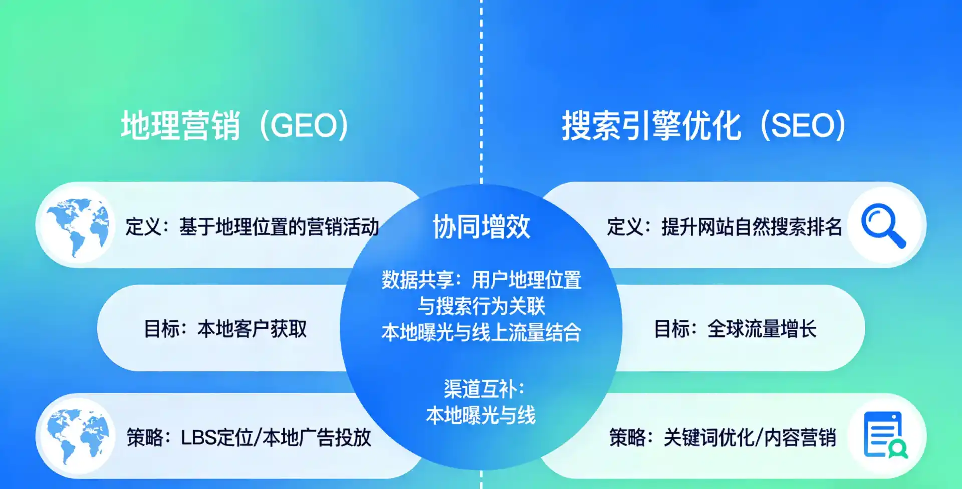 立足武威地区，从用户需求与流量逻辑，解读GEO优化的落地价值与应用前景