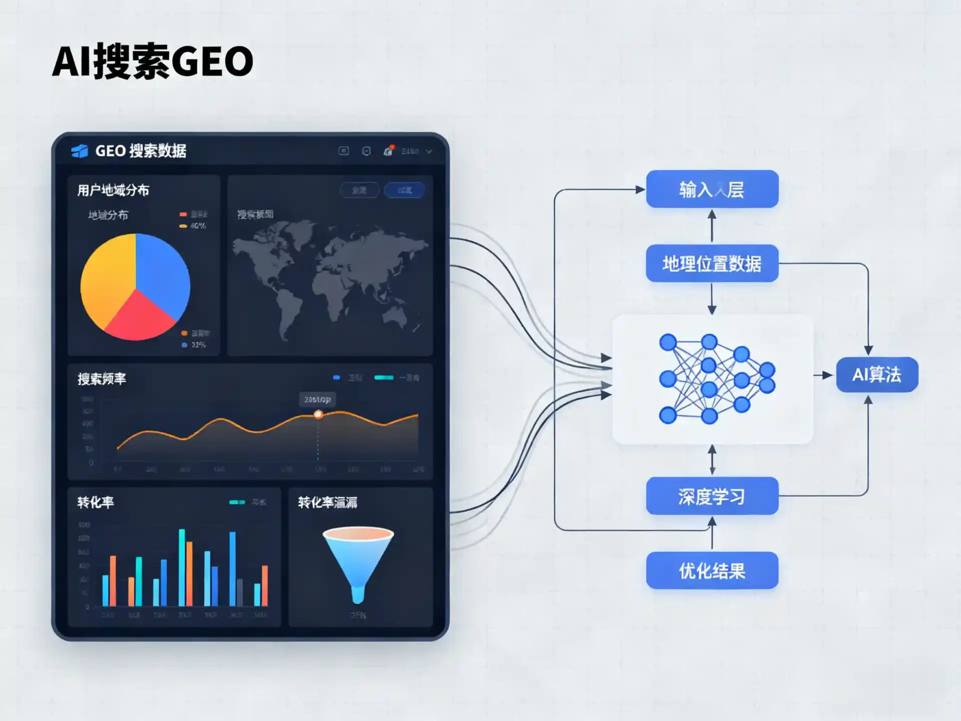 武威地区GEO优化服务商该如何筛选？生成式引擎优化行业实践观察